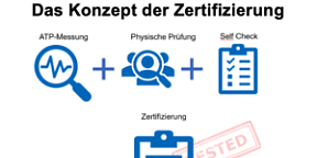 Schutzkonzepte für HotellerieSuisse